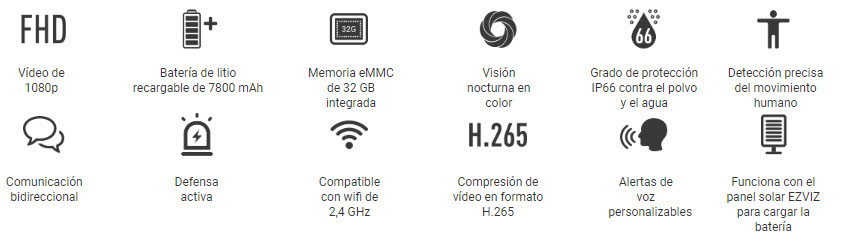 Esquema de detección humana inteligente